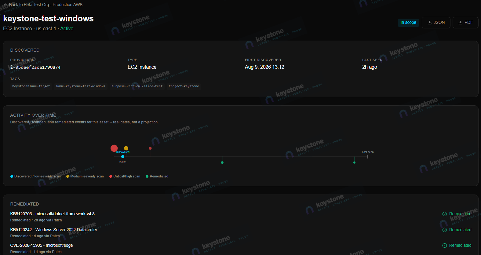 Keystone evidence record for an EC2 instance showing discovery details, activity timeline and remediated findings